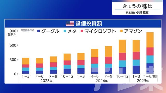 2025年08月04日 画像5