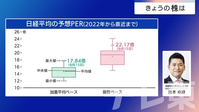 2025年08月19日 画像8