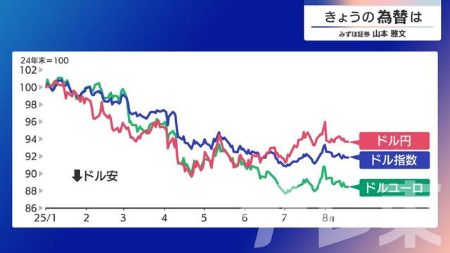 2025年08月19日 画像1