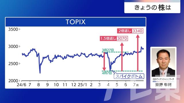 2025年08月01日 画像5