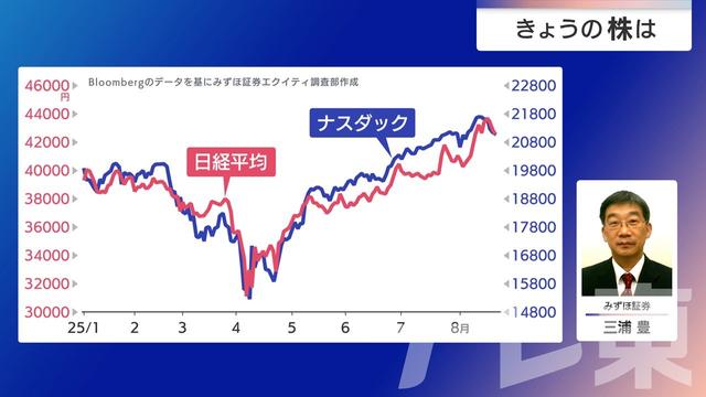 2025年08月25日 画像7