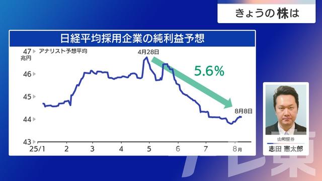 2025年08月15日 画像4