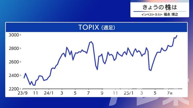 2025年08月08日 画像4