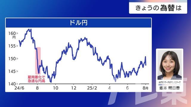 2025年08月04日 画像4