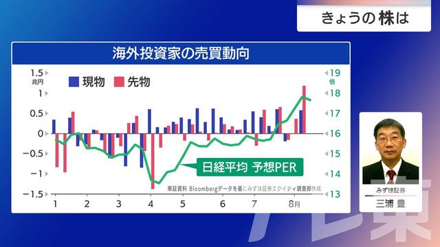 2025年08月25日 画像6