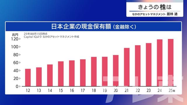 2025年08月18日 画像8