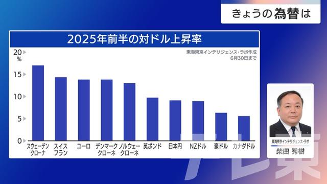 2025年08月08日 画像1