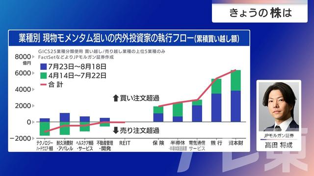 2025年08月27日 画像6