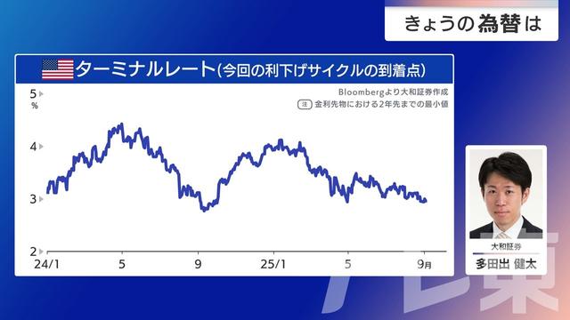 2025年09月05日 画像2