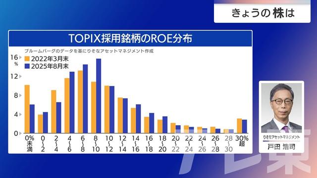 2025年09月10日 画像6