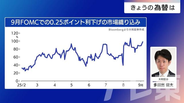 2025年09月05日 画像1