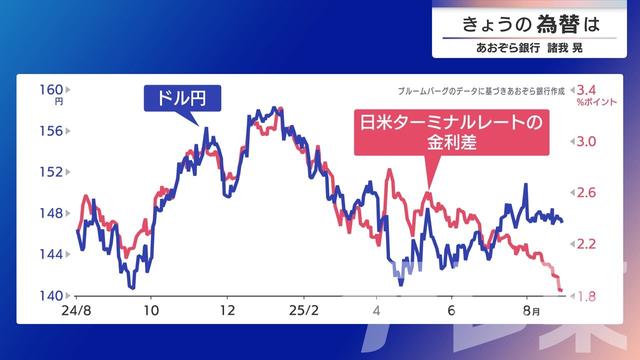 2025年09月02日 画像2