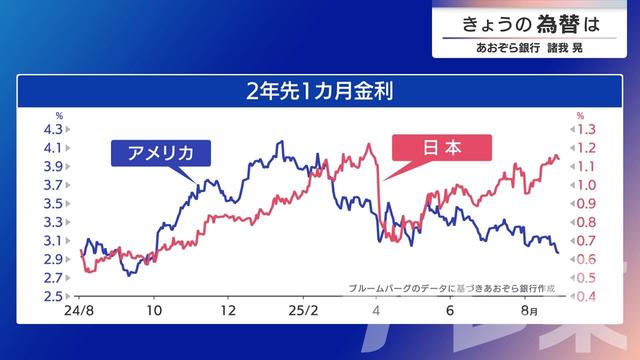 2025年09月02日 画像1