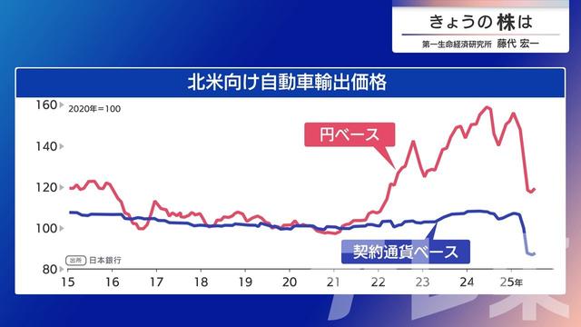 2025年09月03日 画像5