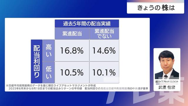 2025年09月22日 画像6