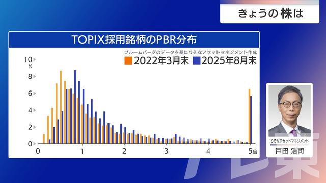 2025年09月10日 画像5