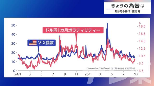 2025年09月02日 画像3