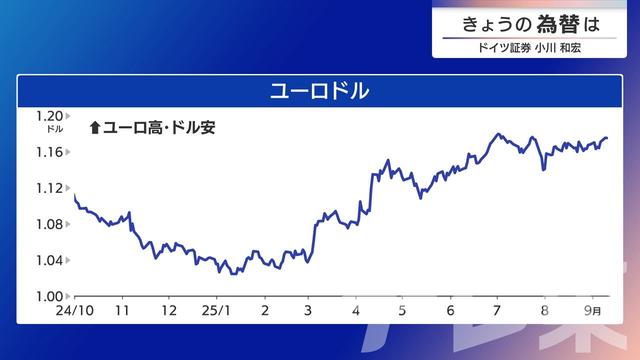 2025年09月10日 画像4