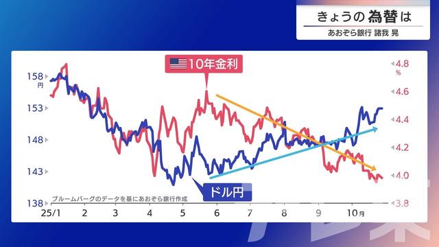 2025年10月29日 画像1