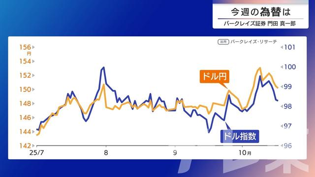2025年10月20日 画像4