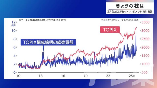 2025年10月23日 画像7