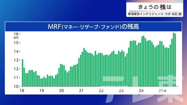2025年10月28日 画像5