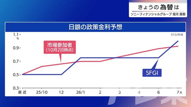 2025年10月03日 画像2