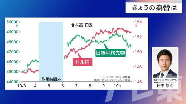 2025年10月21日 画像1