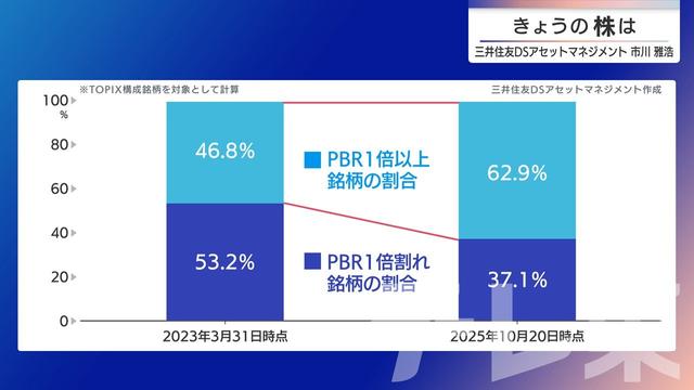 2025年10月23日 画像6