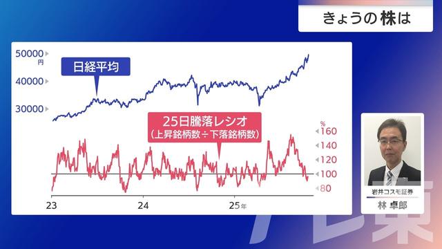 2025年10月22日 画像6