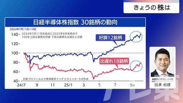 2025年10月09日 画像8