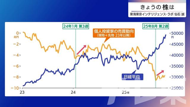 2025年10月28日 画像4