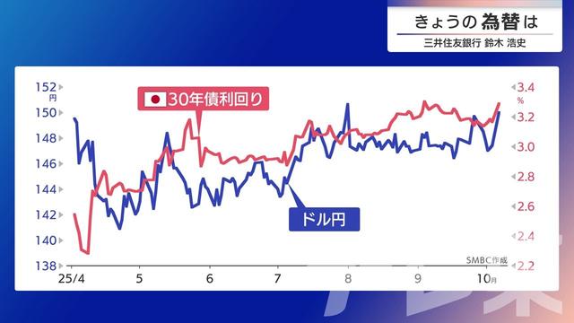 2025年10月07日 画像1