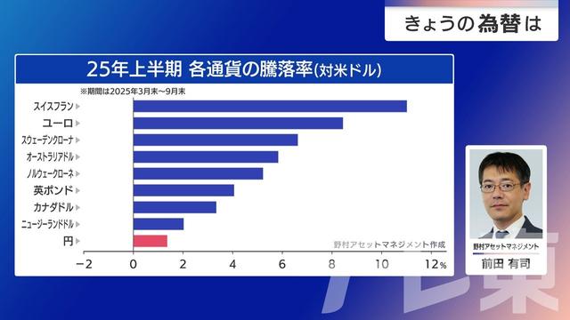 2025年10月02日 画像1
