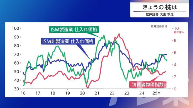 2025年10月08日 画像4