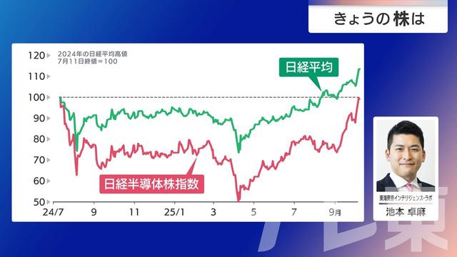 2025年10月09日 画像7