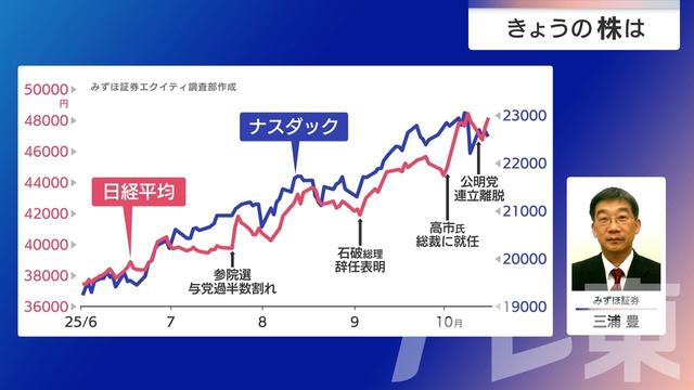 2025年10月20日 画像9