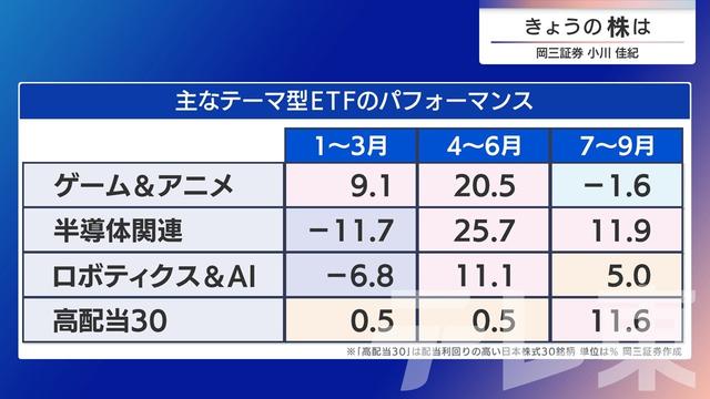 2025年10月02日 画像5
