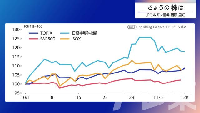 2025年11月13日 画像5