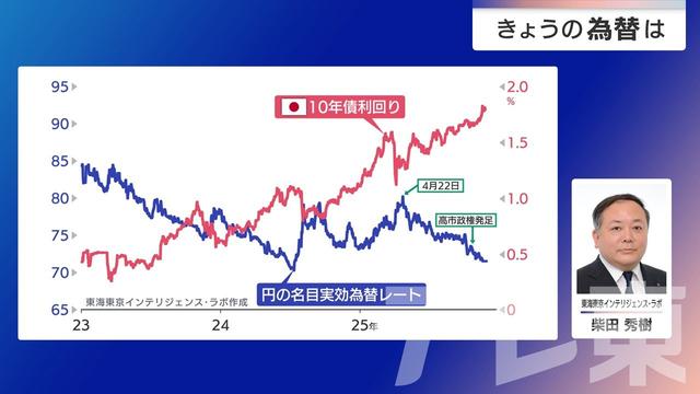 2025年11月28日 画像1