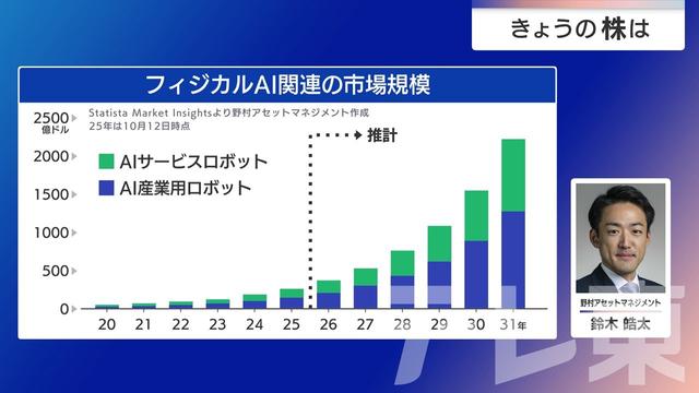 2025年11月12日 画像6