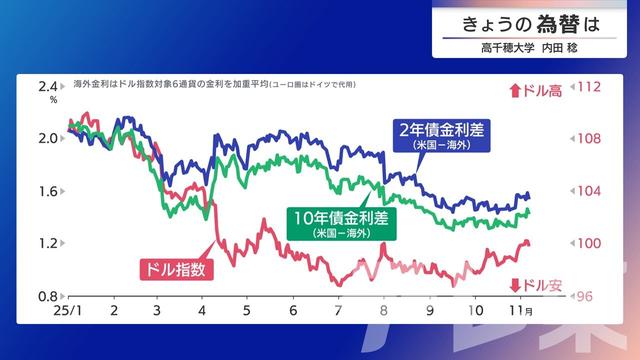 2025年11月10日 画像1