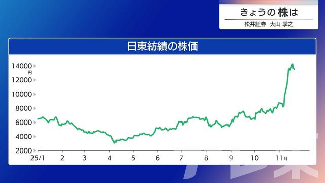 2025年11月20日 画像6