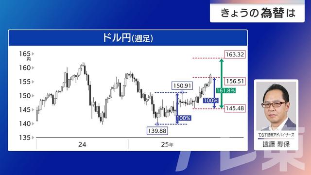 2025年11月21日 画像1