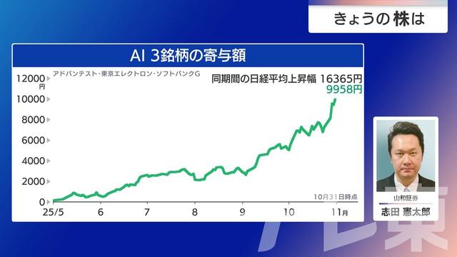 2025年11月10日 画像6
