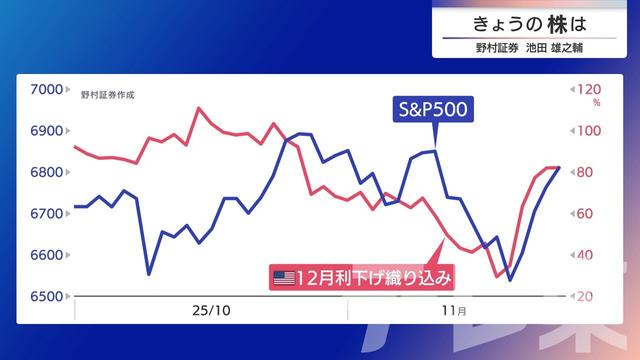 2025年11月28日 画像7