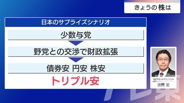 2025年11月04日 画像5