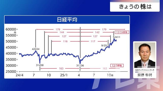 2025年11月18日 画像6