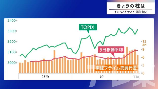 2025年11月07日 画像6