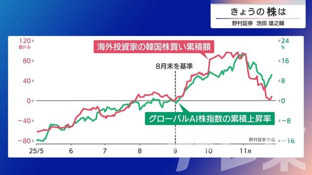 2025年11月28日 画像6